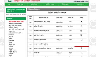 সরানো হলো ‘নৌকা’ প্রতীক