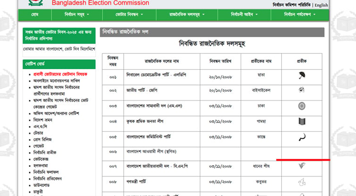 সরানো হলো ‘নৌকা’ প্রতীক